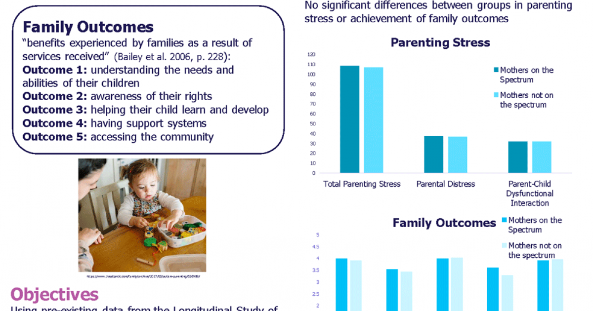 Mothers on the Autism Spectrum: Parenting Stress and Family Outcomes ...